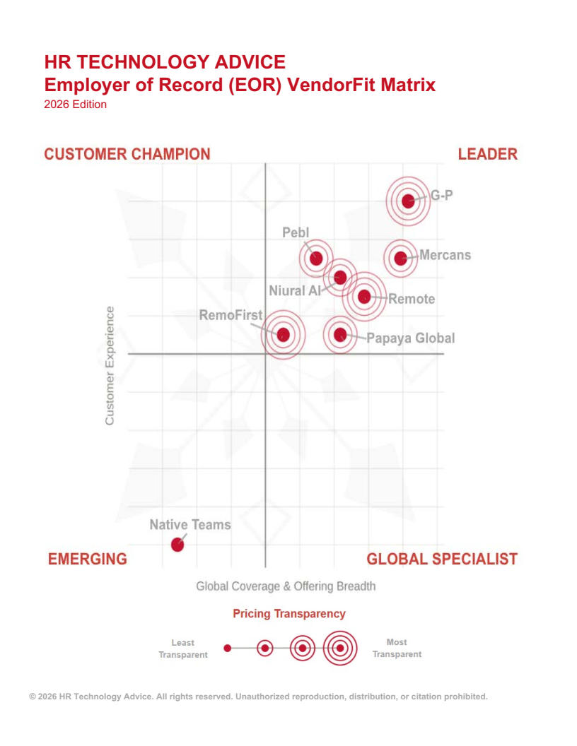 EOR VendorFit Matrix by HR Technology Advice positioning G-P as a leading Employer of Record provider.