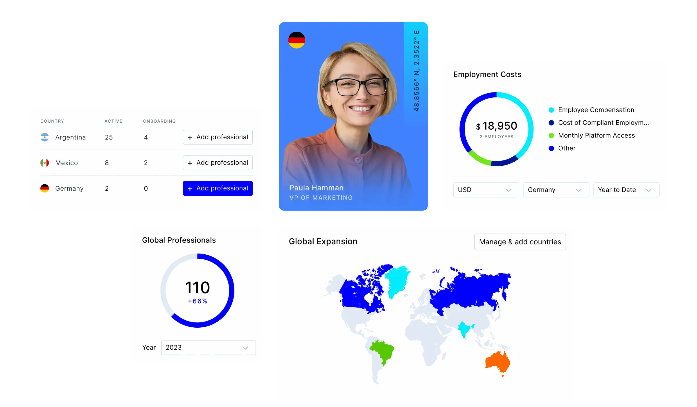 Global workforce and expansion dashboard.